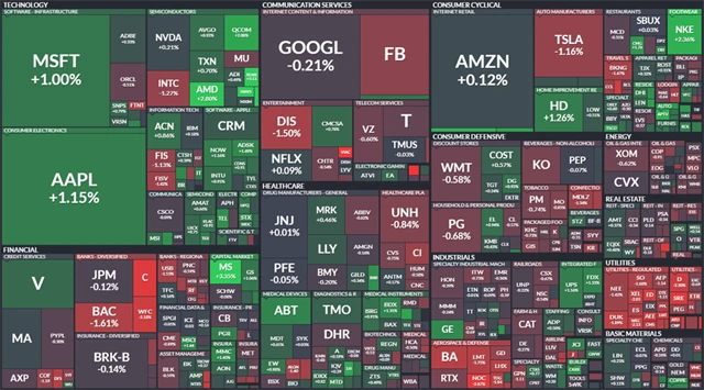 S&P 500 - 29. června 2021, zdroj: Finviz