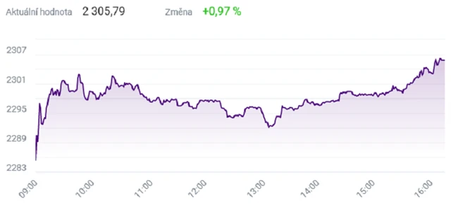 Index PX-TR - 1. července 2021, zdroj: BCPP