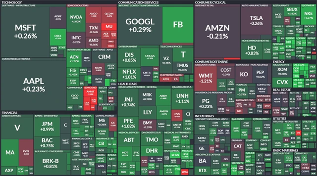 S&P 500 - 1. července 2021, zdroj: Finviz