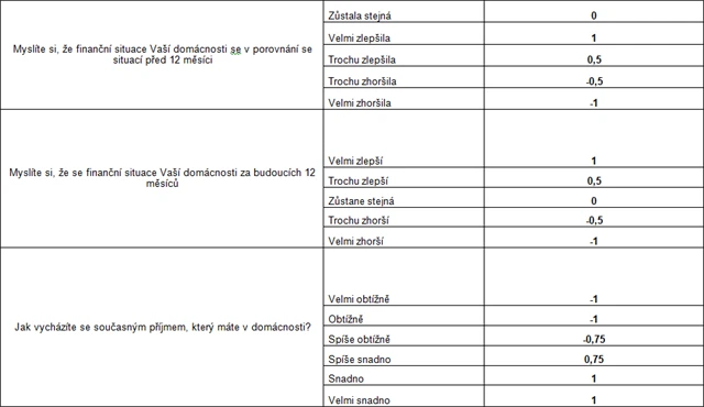 Hodnoty proměnných