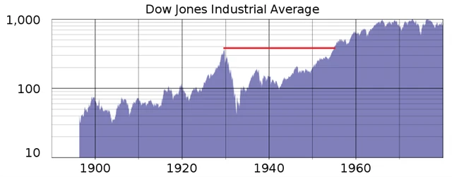 Dow