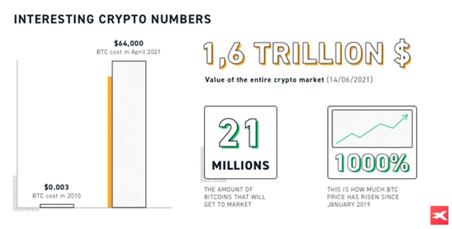 Zajímavá kryptočísla