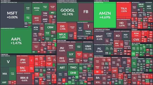 S&P 500 - 6. července 2021, zdroj: Finviz