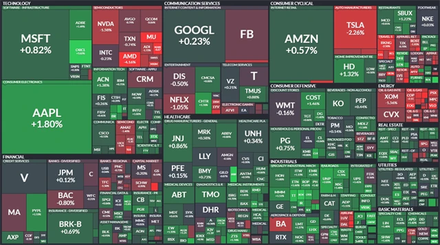 S&P 500 - 7. července 2021, zdroj: Finviz