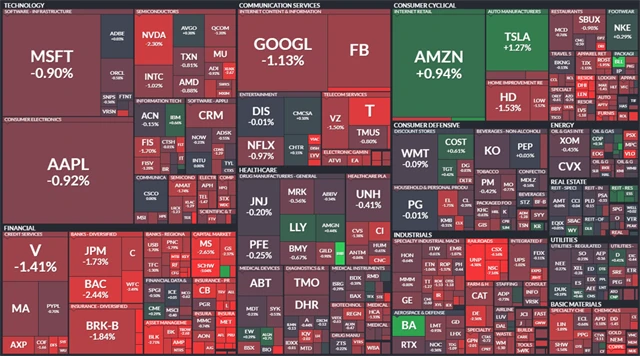 S&P 500 - 8. července 2021, zdroj: Finviz