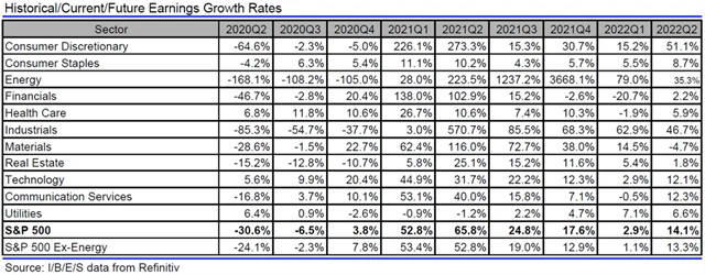 USA - zisky, přehled