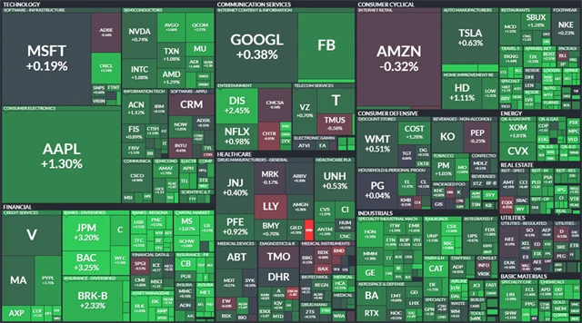 S&P 500 - 9. července 2021, zdroj: Finviz
