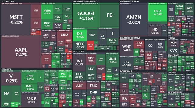 S&P 500 - 12. července 2021, zdroj: Finviz