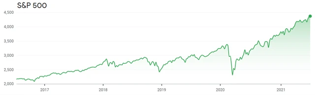 S&P 500