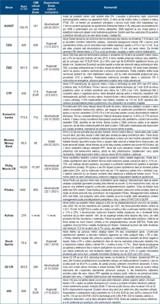 ČS strategie BCPP červenec 2021