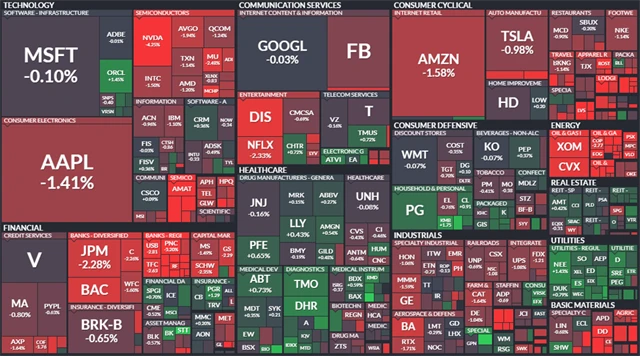 S&P 500 - 16. července 2021, zdroj: Finviz