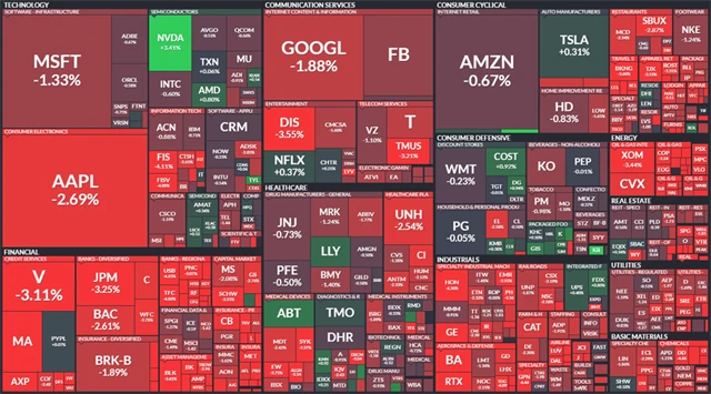 S&P 500 - 19. července 2021, zdroj: Finviz
