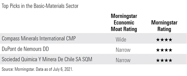 Základní materiály