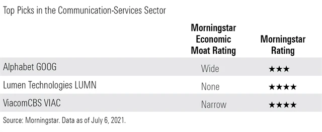 Komunikační služby