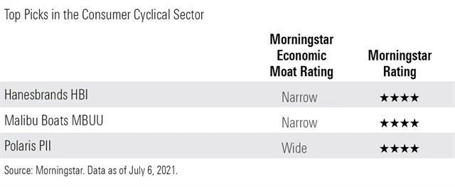 Osobní spotřeba (cyklická)