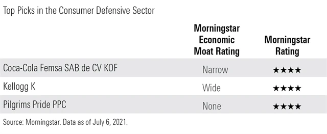 Osobní spotřeba (nezbytná)