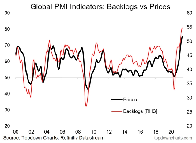 Nevyřízené objednávky