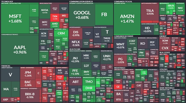 S&P 500 - 22. července 2021, zdroj: Finviz
