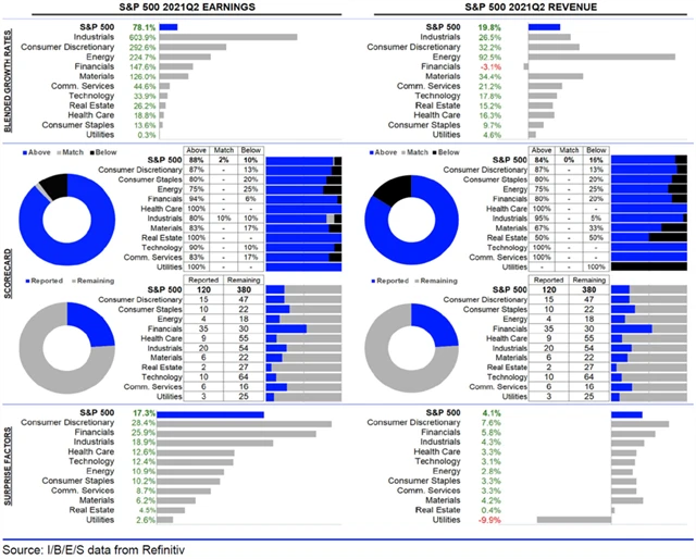 USA - statistika