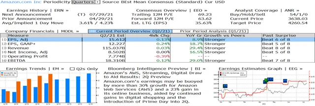 AMZN