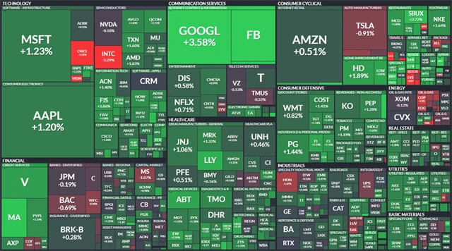 S&P 500 - 23. července 2021, zdroj: Finviz