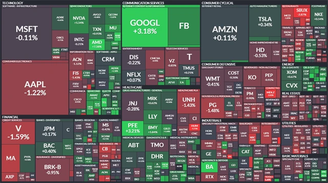S&P 500 - 29. července 2021, zdroj: Finviz