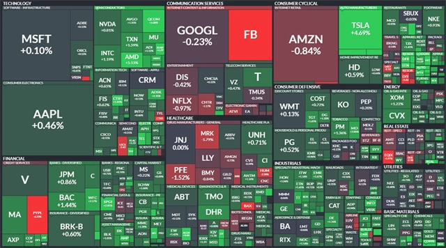 S&P 500 - 29. července 2021, zdroj: Finviz