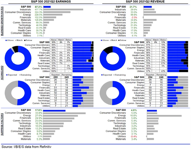 USA - statistika