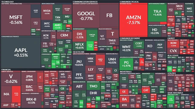 S&P 500 - 30. července 2021, zdroj: Finviz