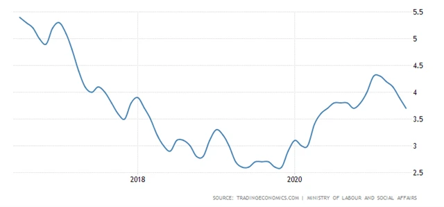 ČR - nezaměstnanost