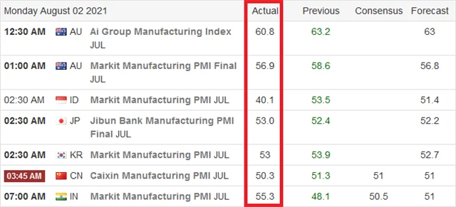PMI Asie cervenec 2021 prumysl