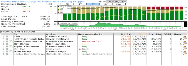 Vienna Insurance Group