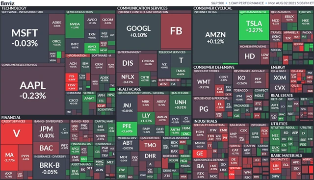S&P 500 2. 8. 2021