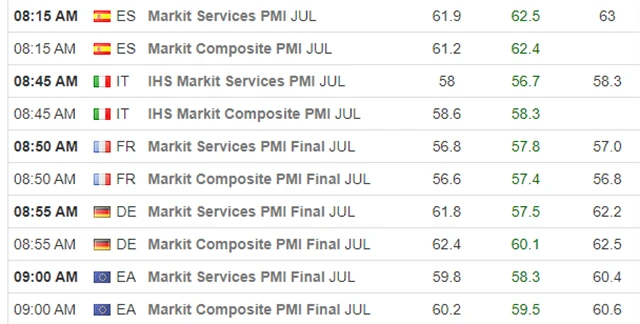 PMI ve službách, eurozóna a vybrané země