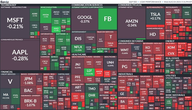 S&P 500 4. 8. 2021
