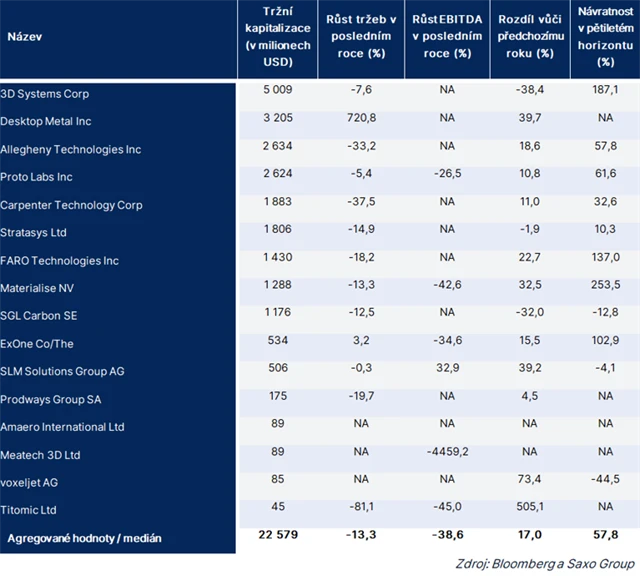 Koš akcií firem spojených s RD tiskem