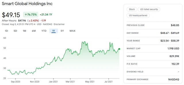 Smart Global Holdings