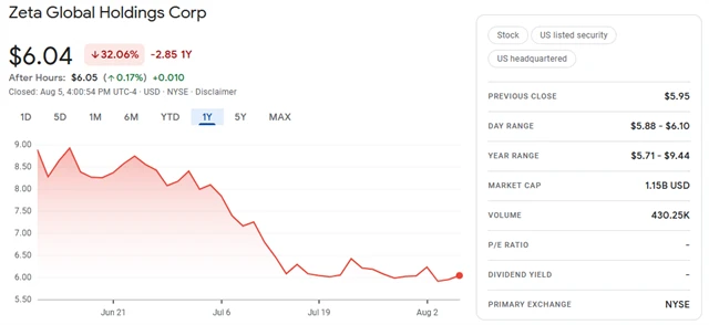 Zeta Global Holdings