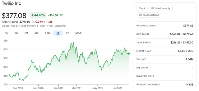 Twilio