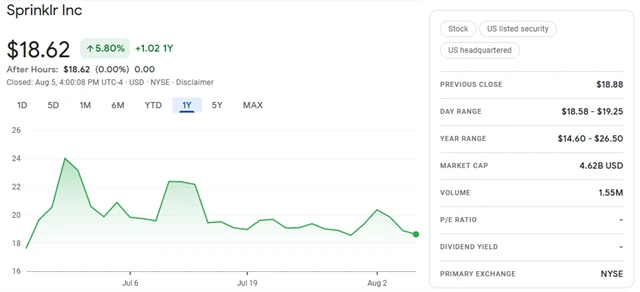 Sprinklr