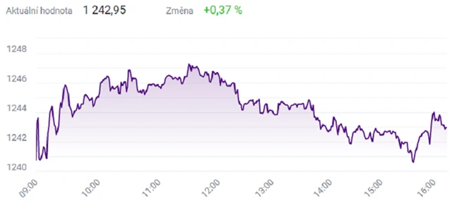 Index PX - 9. srpna 2021, zdroj: BCPP
