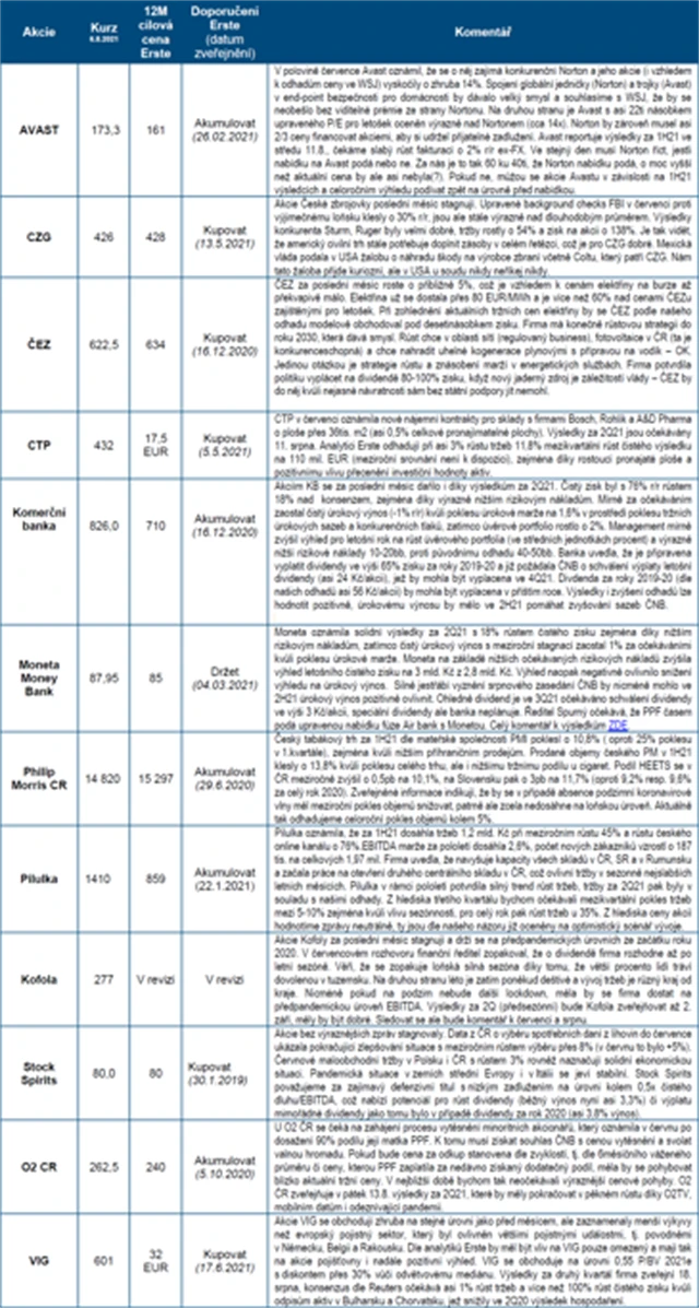 ČS strategie BCPP srpen 2021