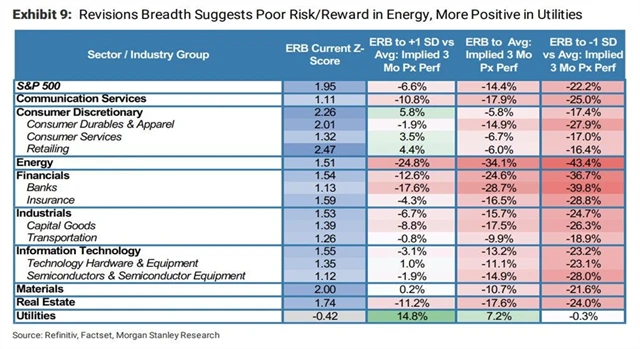 Revize výhledů firem směrem vzhůru budou méně časté