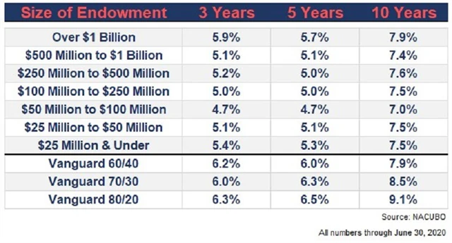 Komplexní vs. jednoduché investiční strategie