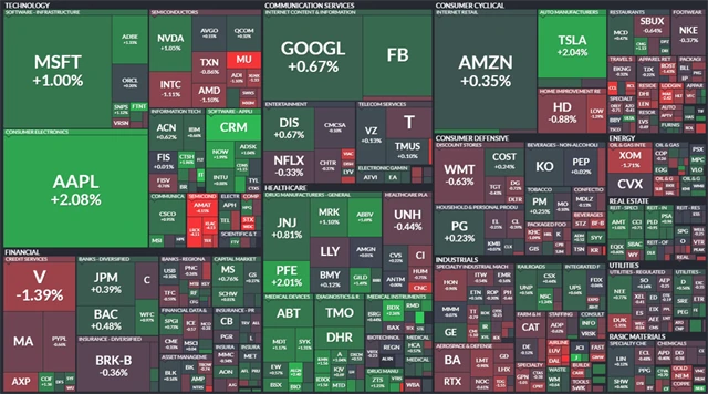 S&P 500 - 12. srpna 2021, zdroj: Finviz