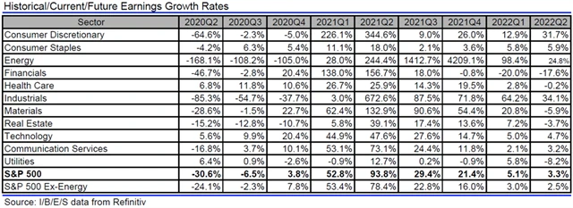 USA - zisky, přehled