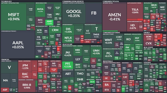 S&P 500 - 13. srpna 2021, zdroj: Finviz