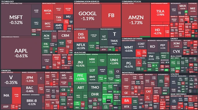 S&P 500 - 17. srpna 2021, zdroj: Finviz