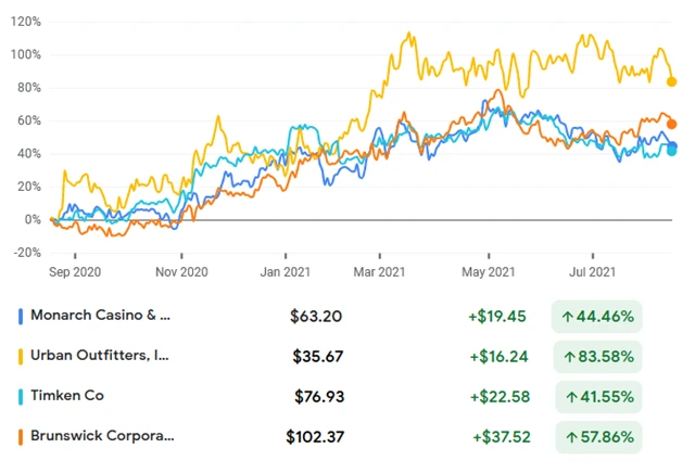 Monarch, Urban Outfitters, Timken, Brunswick
