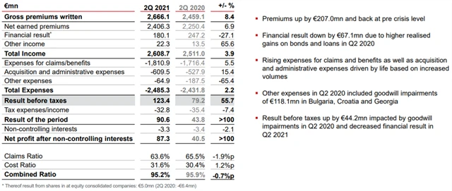 VIG - hospodářské výsledky za 2Q2021